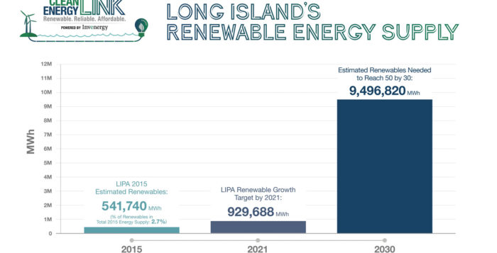 Largest renewable energy project for LI awaits approval
